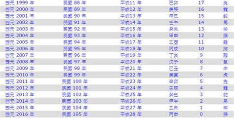 民國55年|民國55年出生 西元 年齢對照表・台灣國定假期